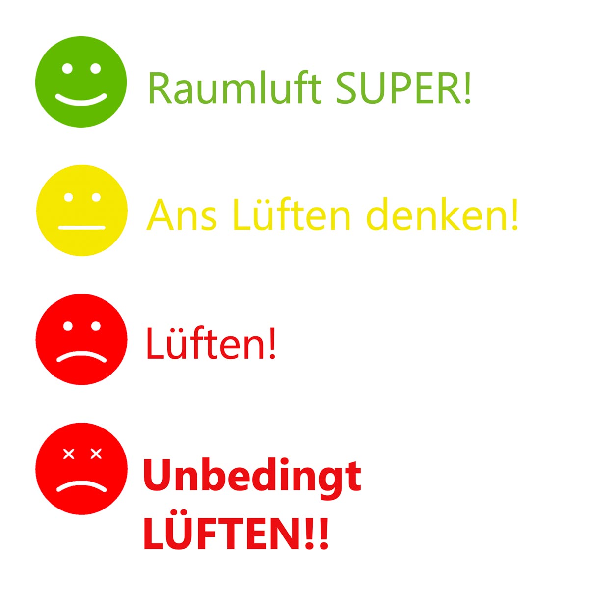 CO2-Ampel richtig lesen